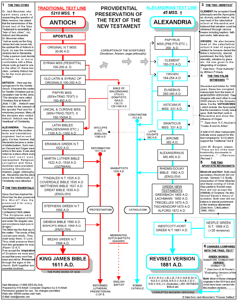 kjb_chart.gif